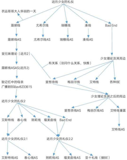 steam已发售的视觉小说系列作\分割商法盘点-第0张