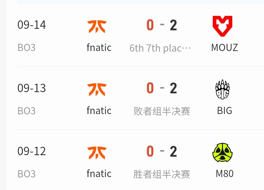 Fnatic 租借瑞典狙击手nawwk，afro被下放。-第0张