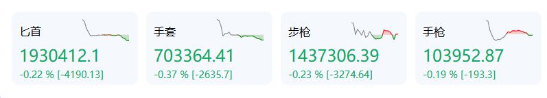 CS市場早知道  百戰拉昇-第1張