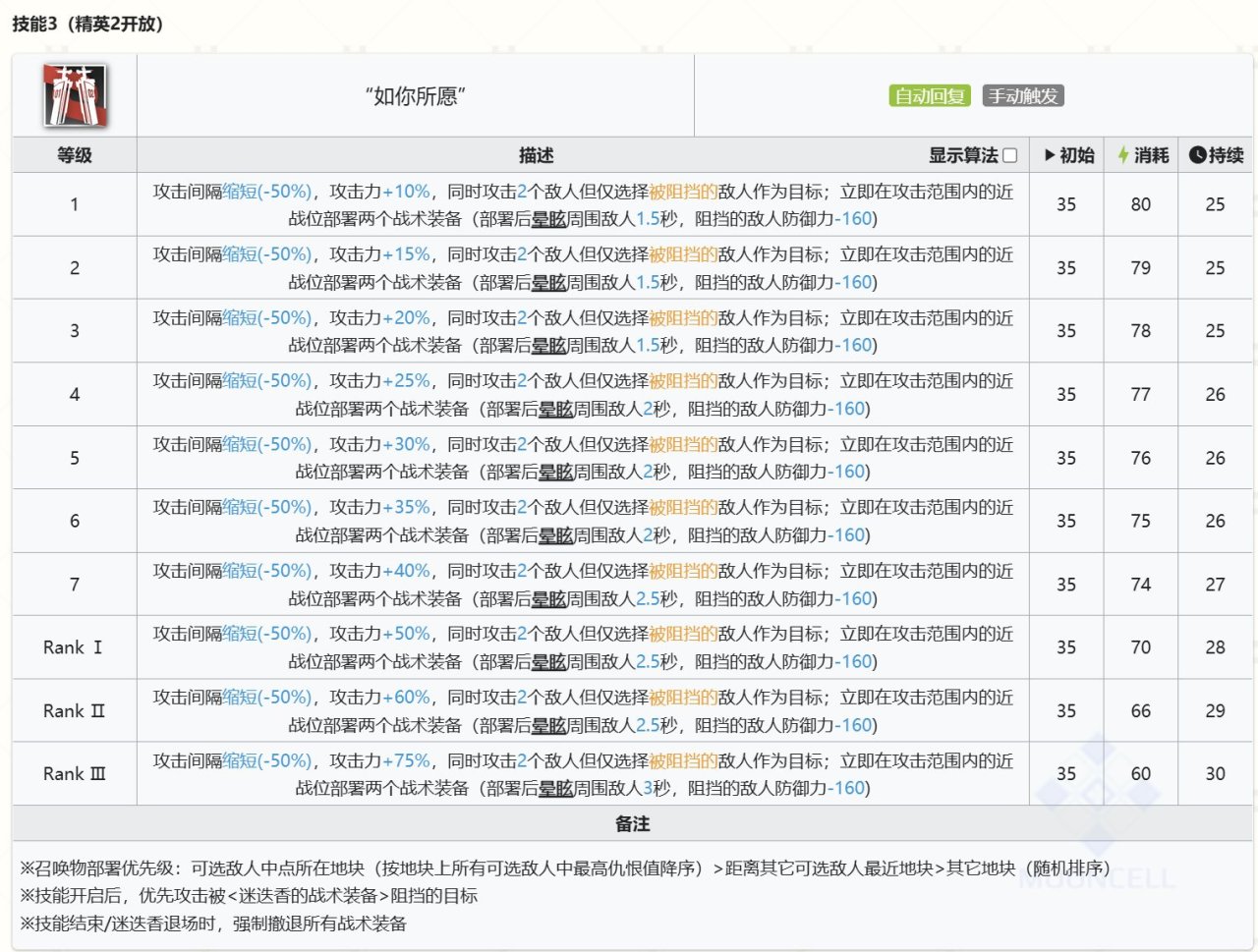 找回大脑！萨卡兹肉鸽N15狙医分队迷迭香开局稳定半挂机攻略-第2张