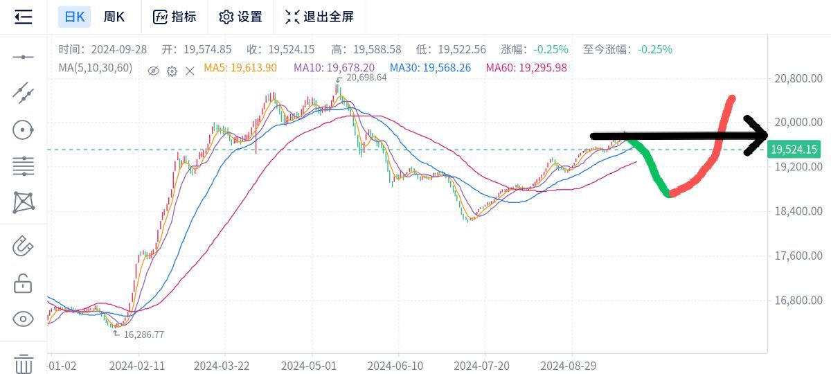 【CS2市場分析】人人都說Major燃，但我要澆桶冷水！-第1張