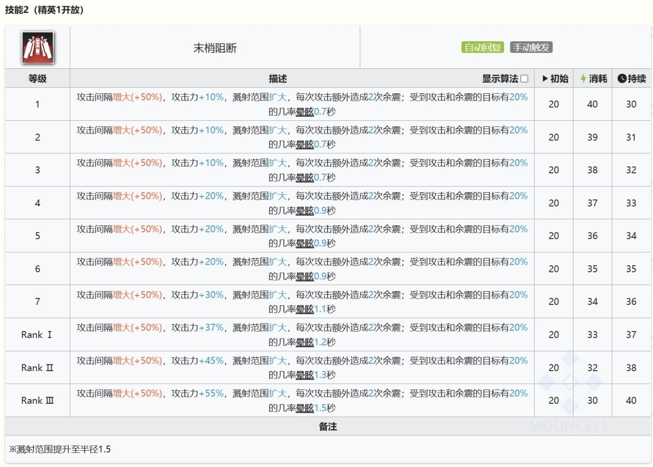 找回大脑！萨卡兹肉鸽N15狙医分队迷迭香开局稳定半挂机攻略-第1张