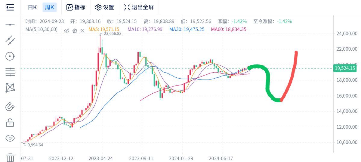 【CS2市場分析】人人都說Major燃，但我要澆桶冷水！-第0張