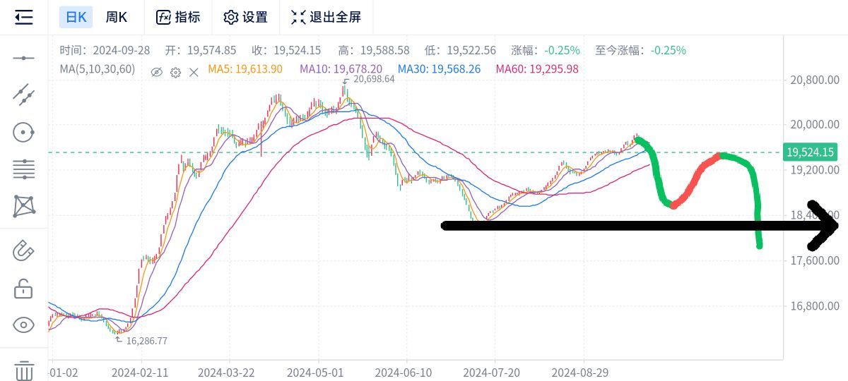 【CS2市场分析】人人都说Major燃，但我要浇桶冷水！-第2张