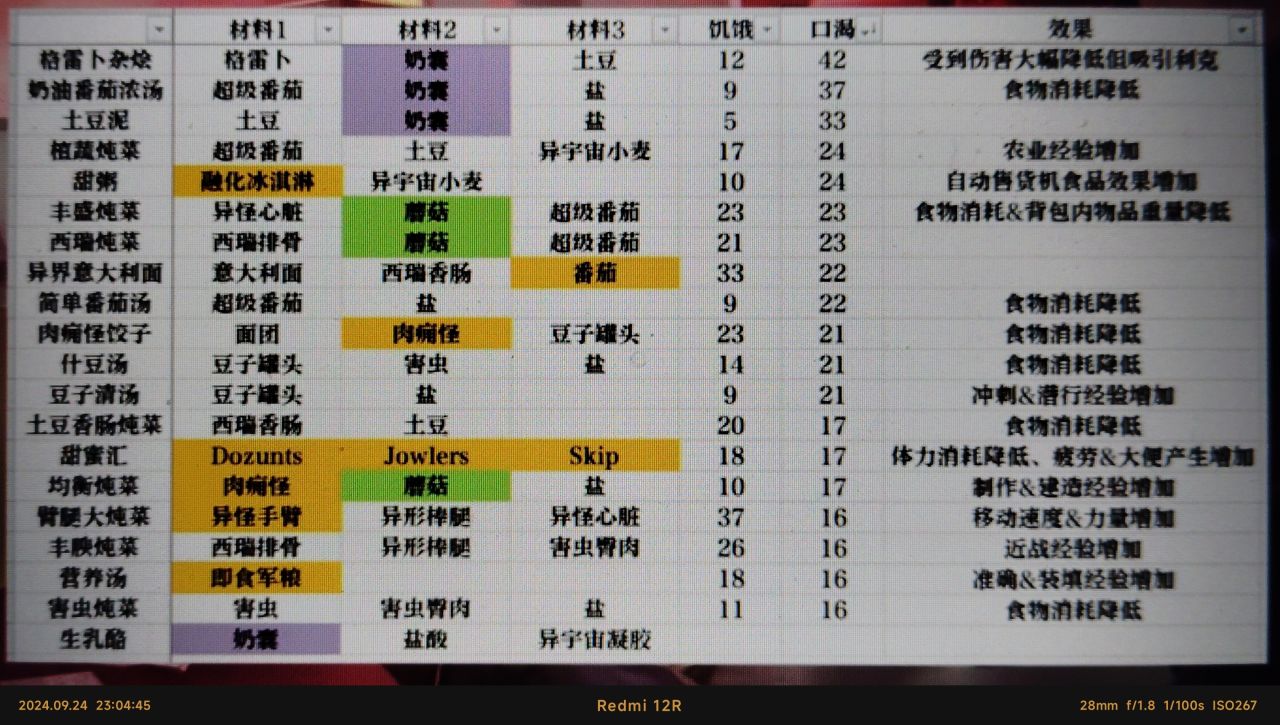 非生物因素最新最全汤谱（9月30日）炖汤烩饭烹饪锅菜谱指南-第1张