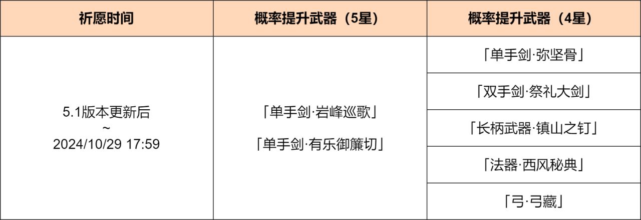 5.1上半武器池-第1张