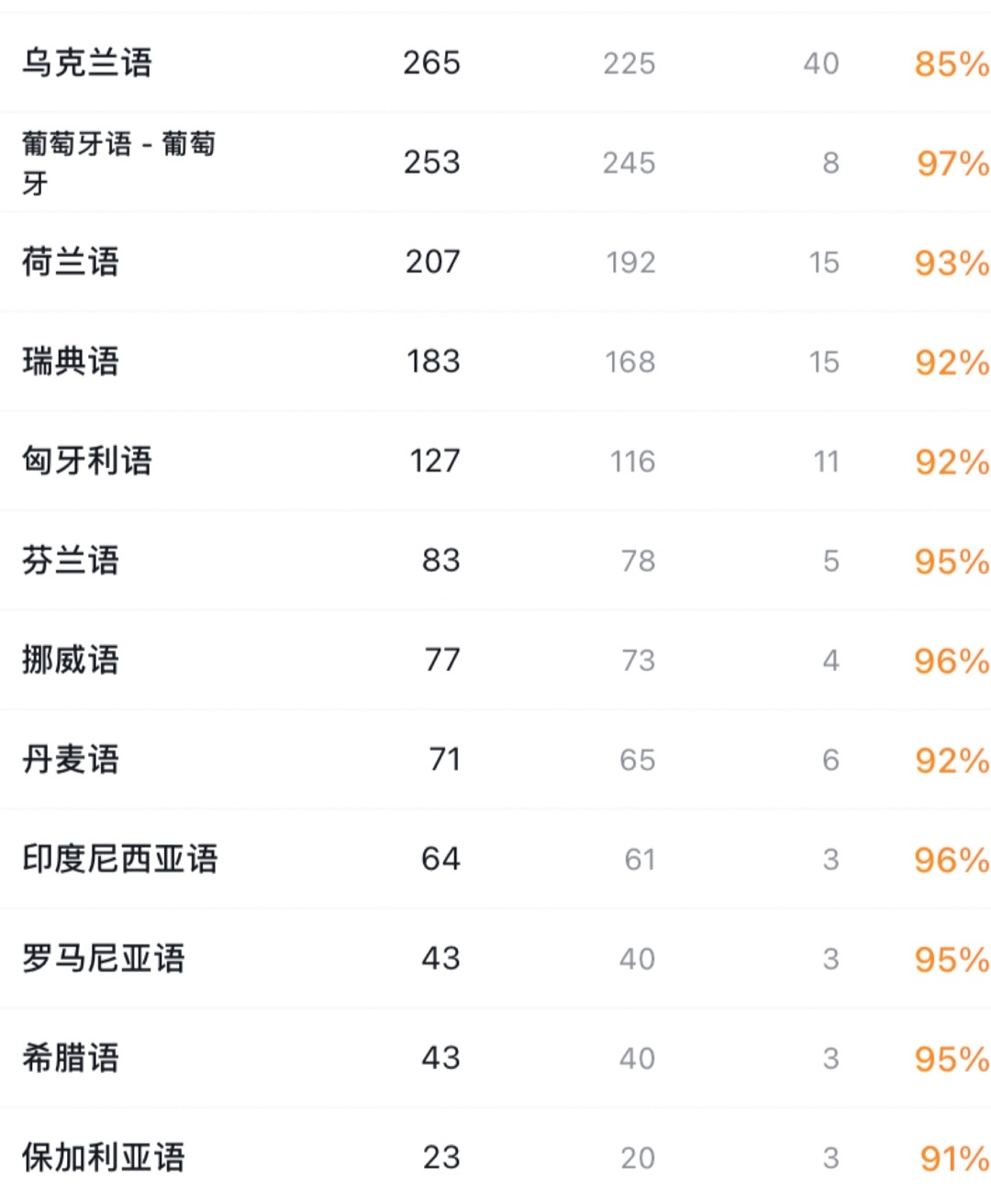 《黑神话悟空》百万人评价依旧保持96%好评率，无需任何奖项证明