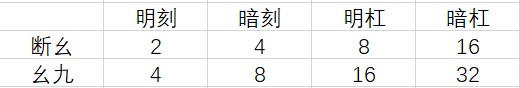 [新手向]日麻符数计算-第0张