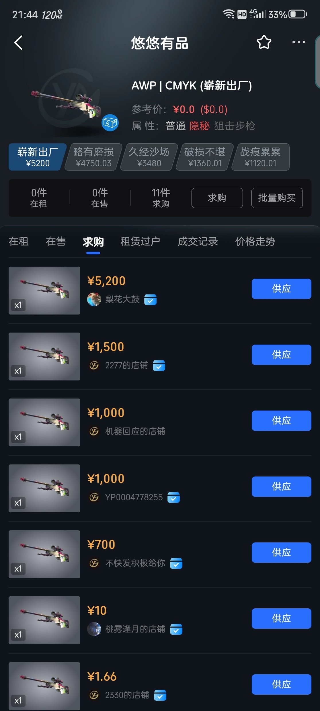 小行动回本售卖策略，全类型饰品走势讨论