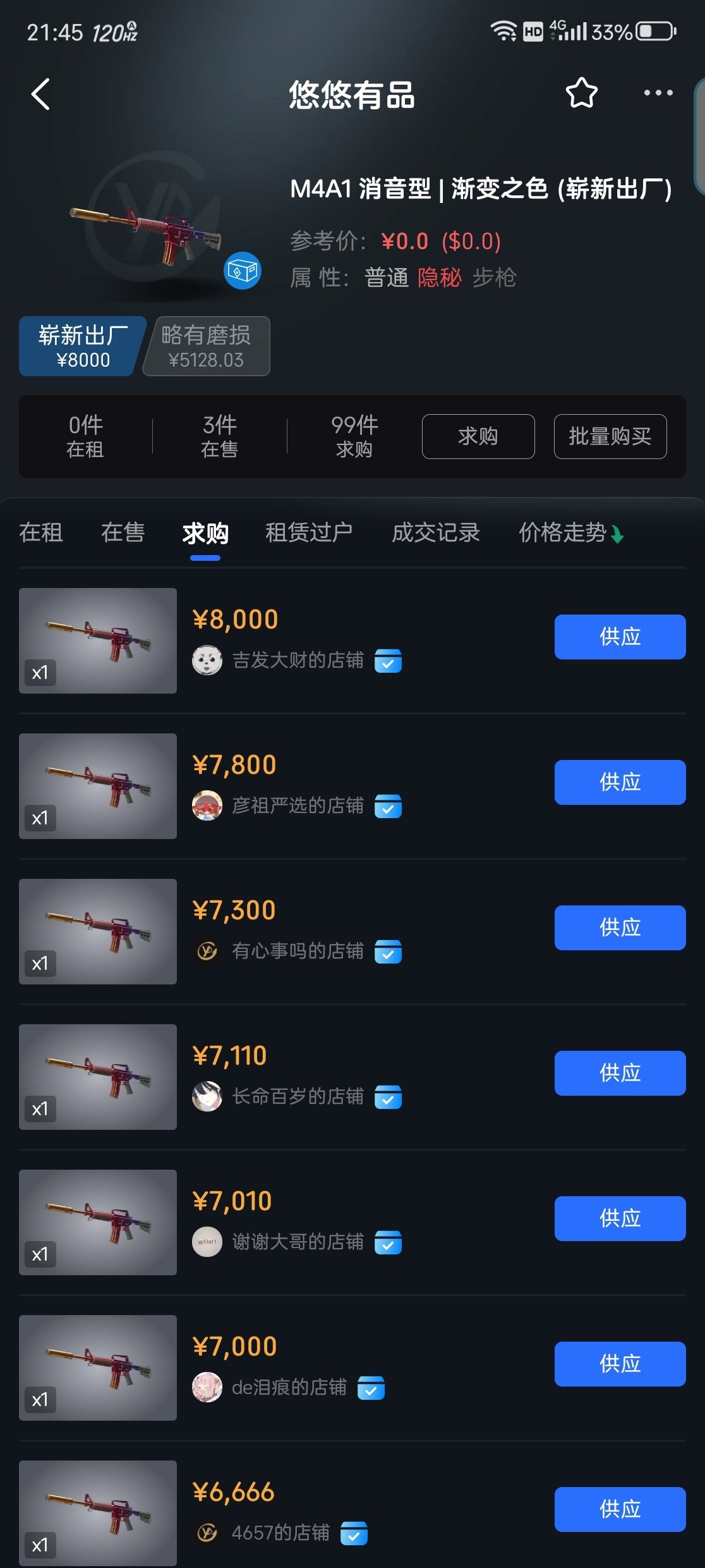 小行动回本售卖策略，全类型饰品走势讨论