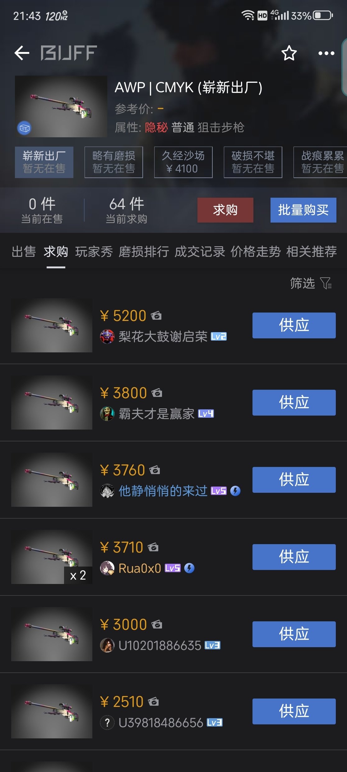 小行动回本售卖策略，全类型饰品走势讨论