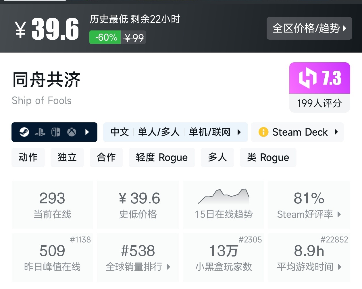 抓紧时间，盘点那些折扣仅剩最后一天的steam好评游戏