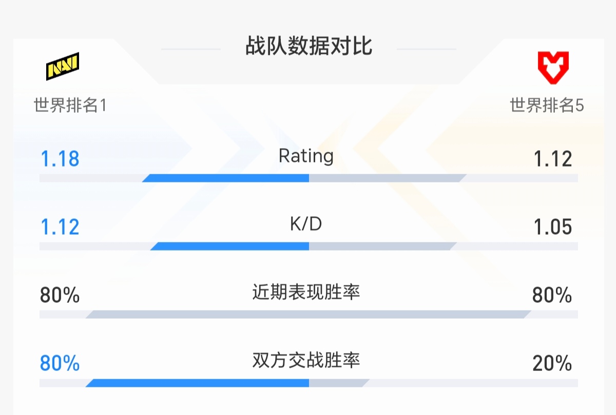 投票
  IEM里约总决赛前瞻