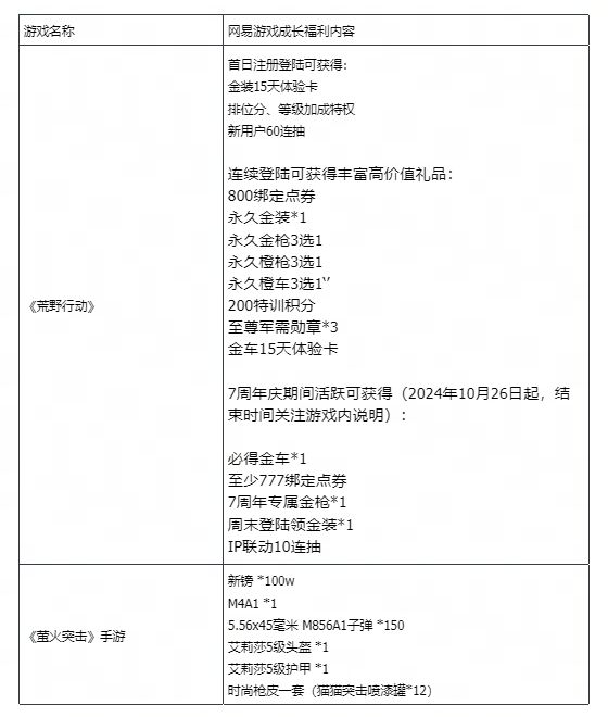 天启行动宣布关服-第1张