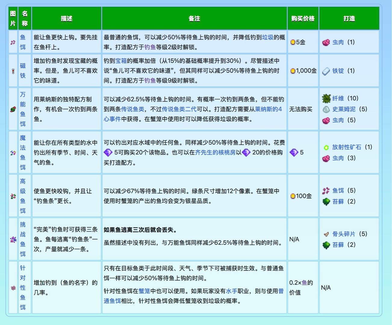 钓鱼佬也有大学问——星露谷钓鱼指南-第2张