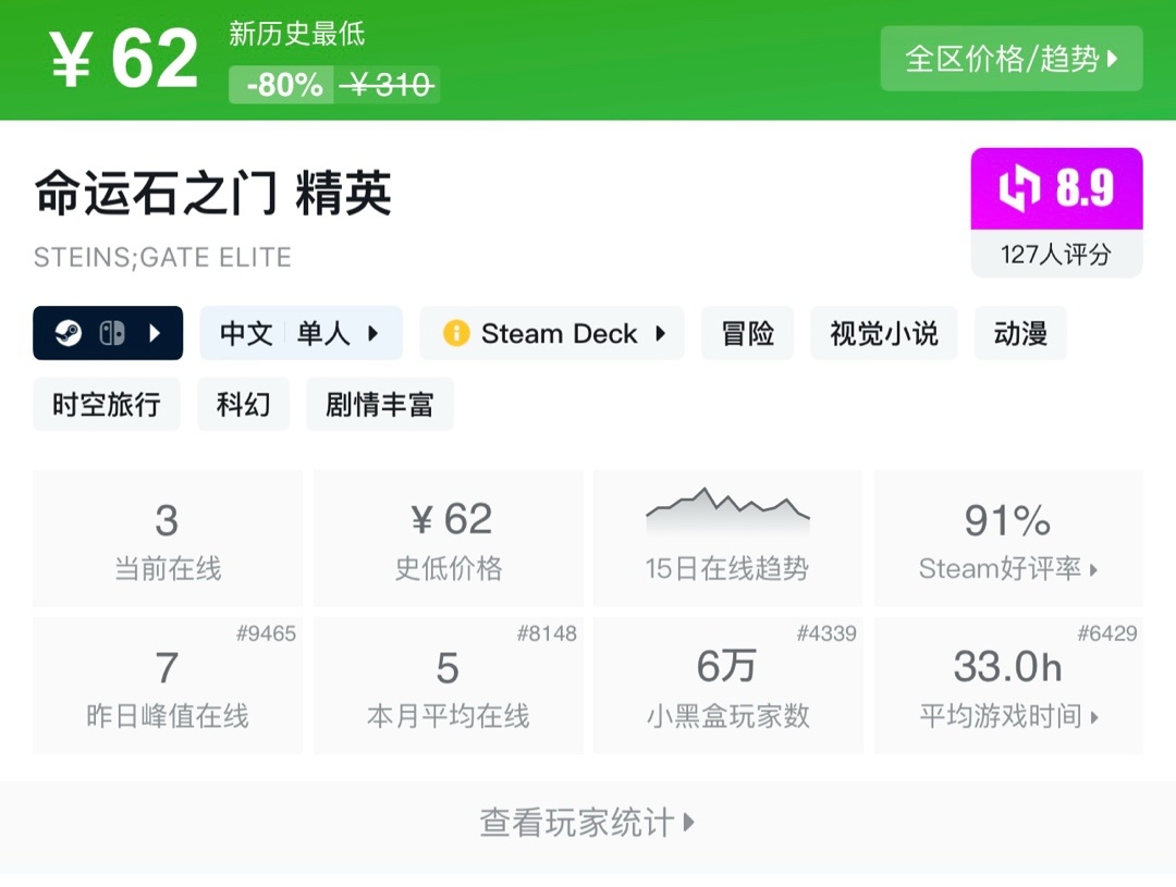 命运石之门系列统统2折新史低啦！
