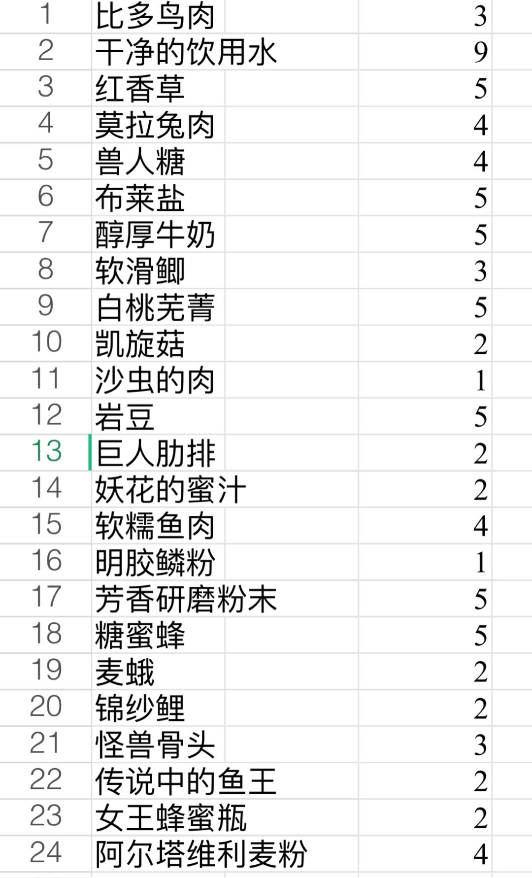 《暗喻幻想》最強廚師(做菜)攻略介紹-第2張