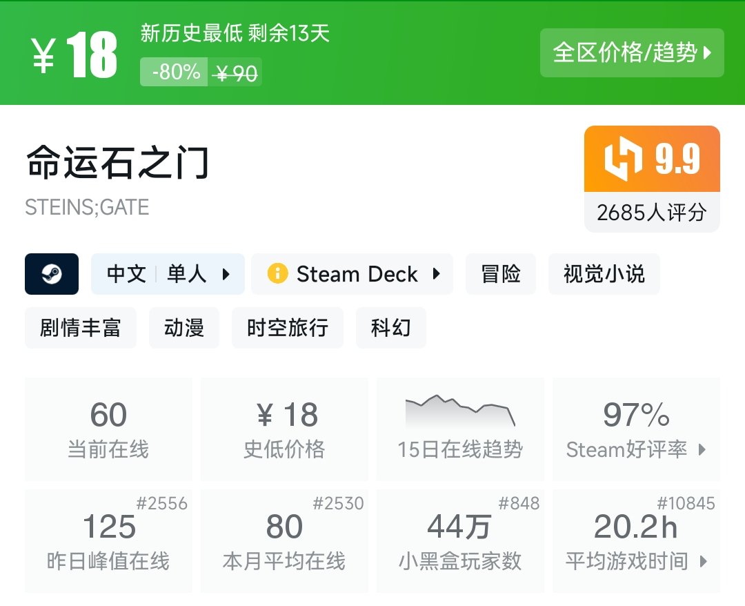 盘点近期steam好评如潮的新史低游戏（视觉小说篇）-第0张