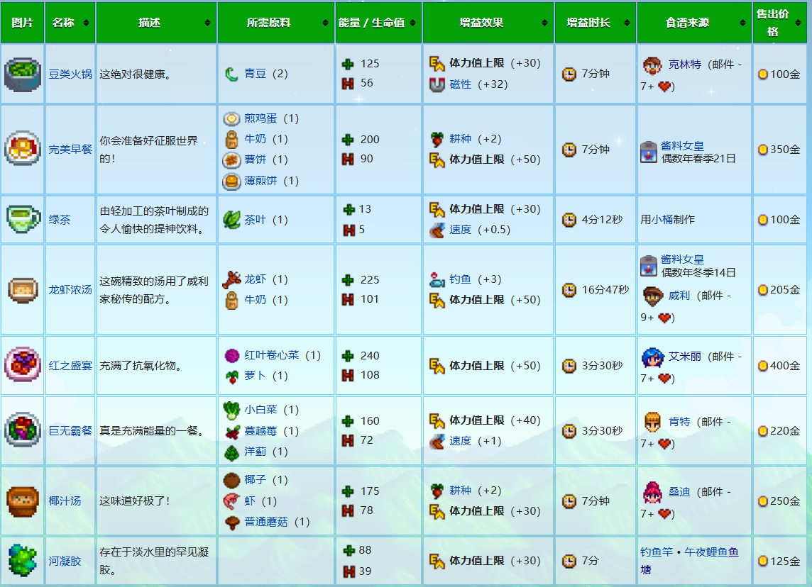 星露谷新手九个注意事项，不入典-第0张