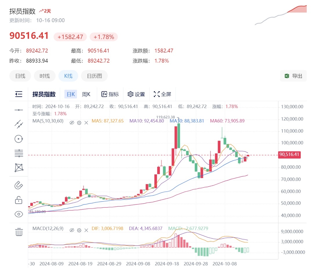 今日CS市場風向（飾品交易無cd！大盤趨於穩定）-第1張