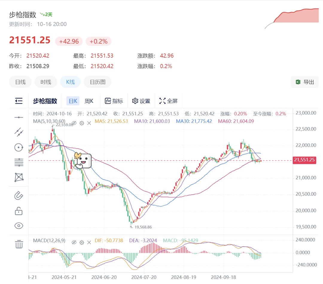 10月CS市場風向（反彈或將出現，各版塊氣象不一，大盤弱轉強？）-第2張