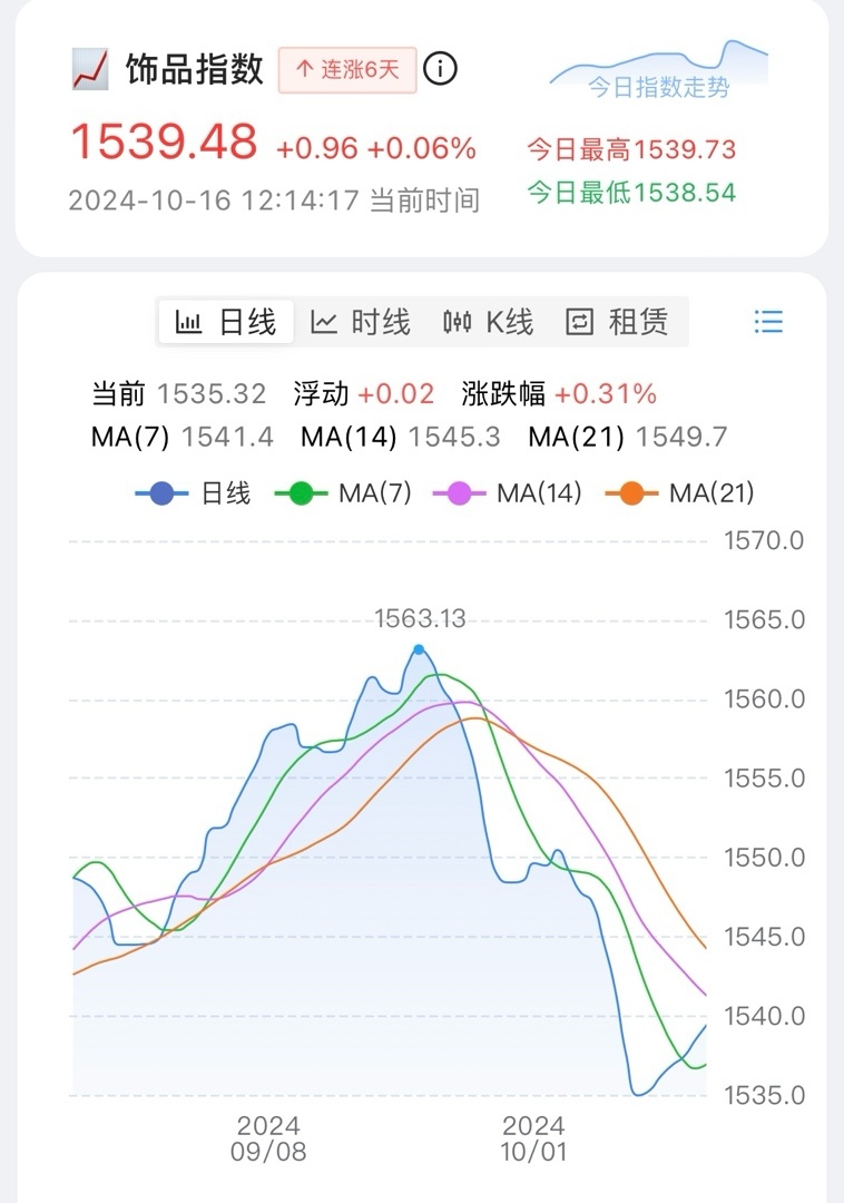 cs市场新一轮春天即将到来？（今日市场预测）