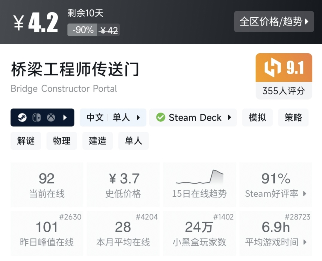 Steam特惠，18款打折好评游戏一览-第2张