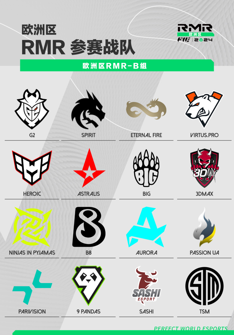 上海Major三赛区首轮对阵正式出炉！