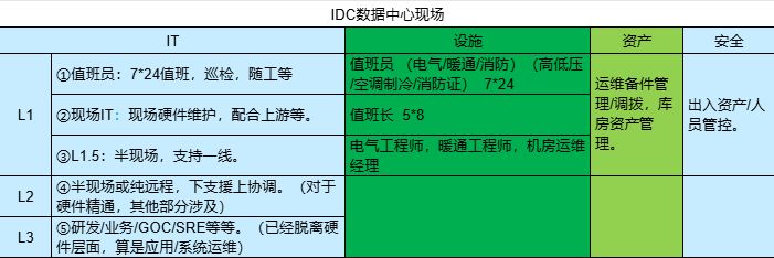 机房运维的咸鱼日常-第1张