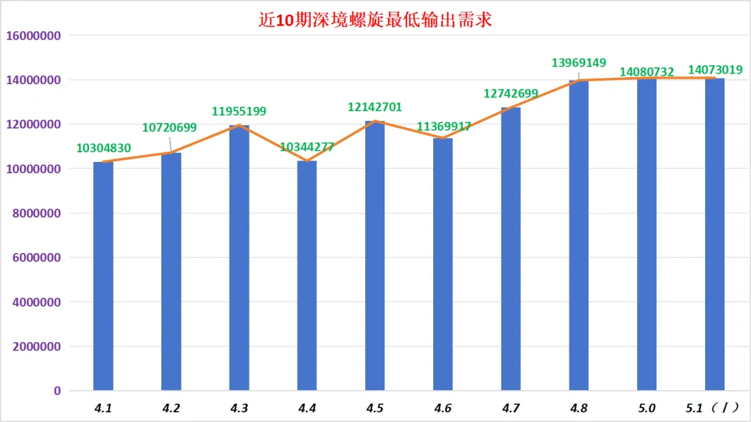 原神5.1深境螺旋第一期满星攻略技巧！