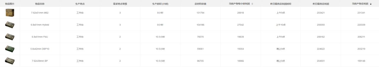 三角洲经济日报10.19-第0张