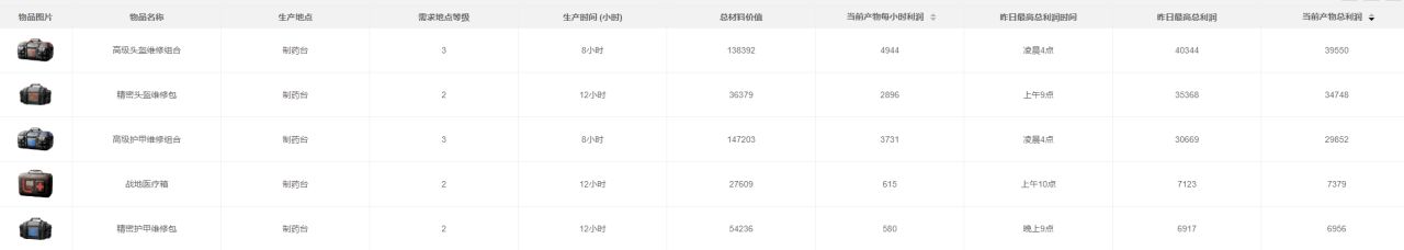 三角洲经济日报10.19-第2张