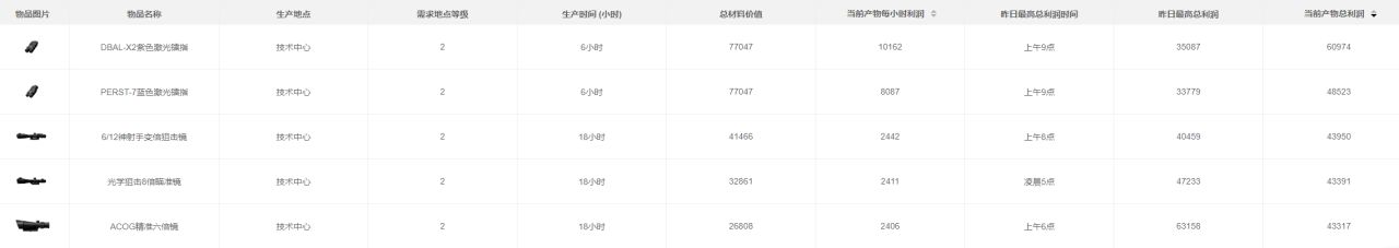 三角洲经济日报10.19-第1张