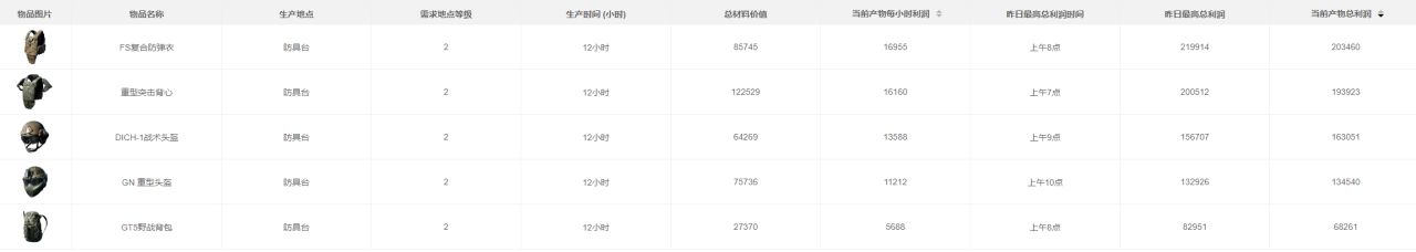 三角洲经济日报10.19-第3张