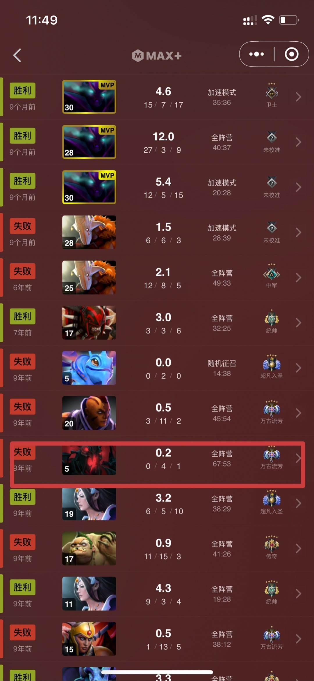 dota2已经玩了一千场了-第2张