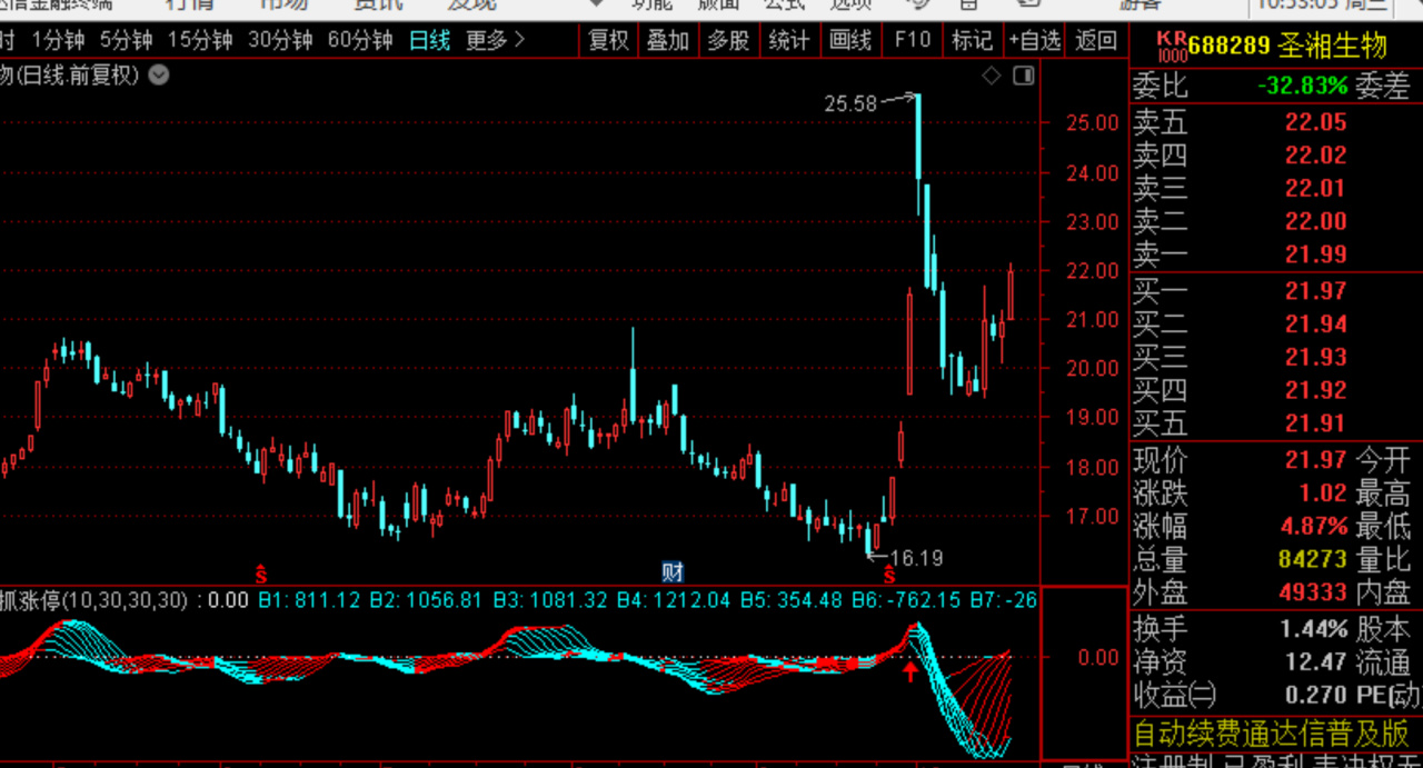 24.10.23观察日线图，中线看好的股票牛股.股票机会，精-第0张