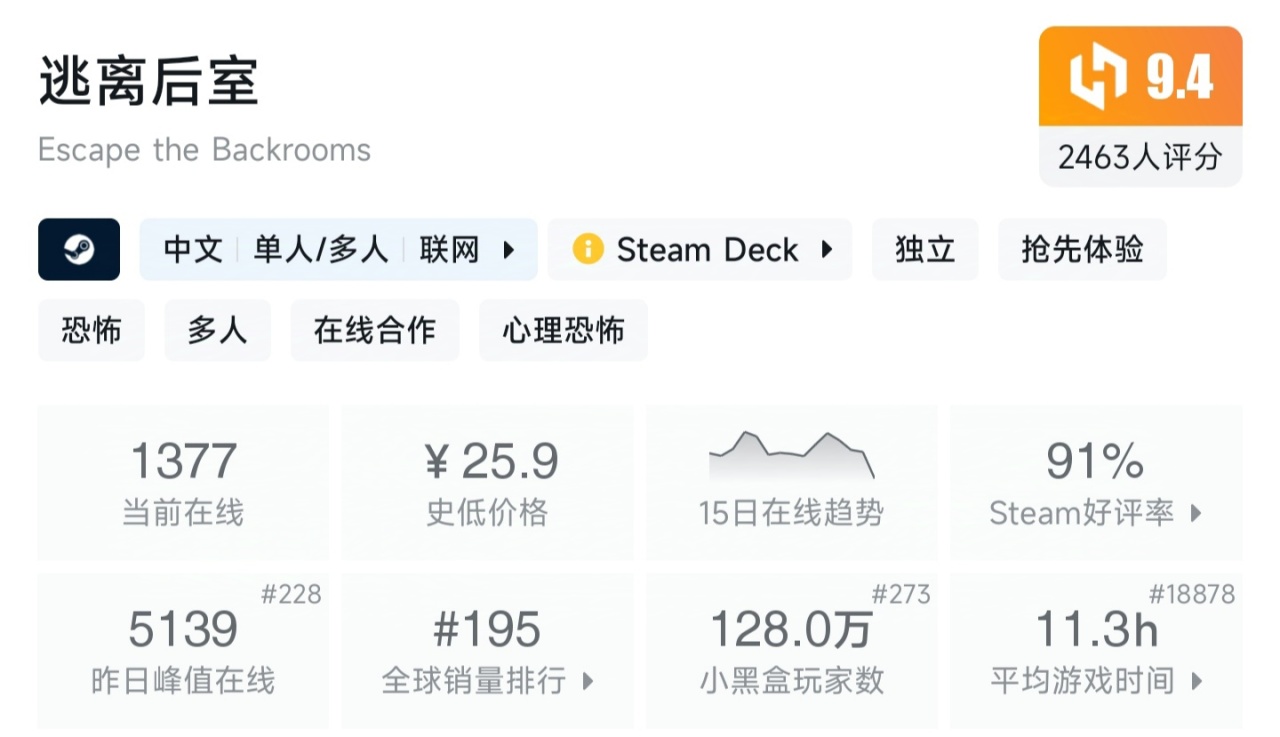 《深入后室》VS《逃离后室》：到底哪一款后室适合你？-第4张