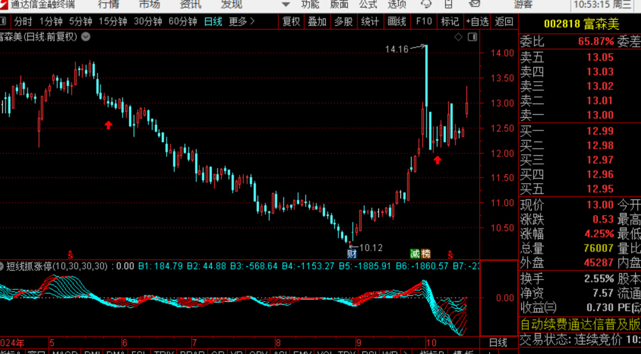 24.10.23观察日线图，中线看好的股票牛股.股票机会，精-第2张
