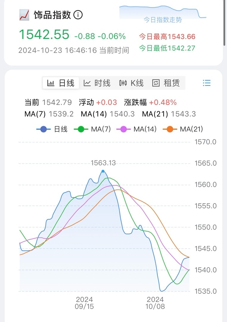 cs2市场早知道（挂件末日，探员砸盘）