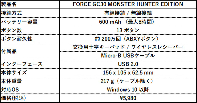 《怪物猎人》20周年纪念手柄，现已开放预订