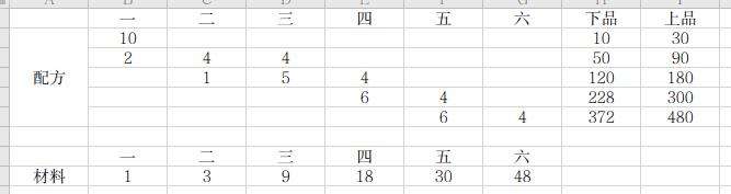 炼器相关资料汇总-第1张