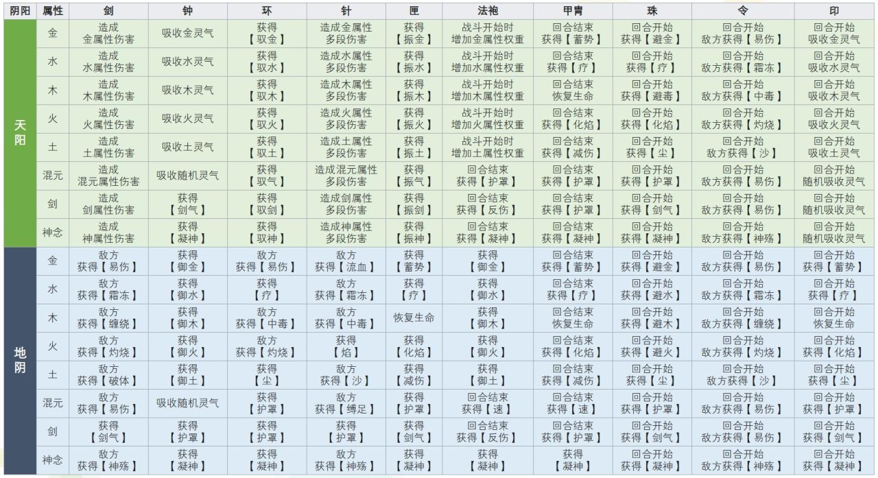 炼器相关资料汇总