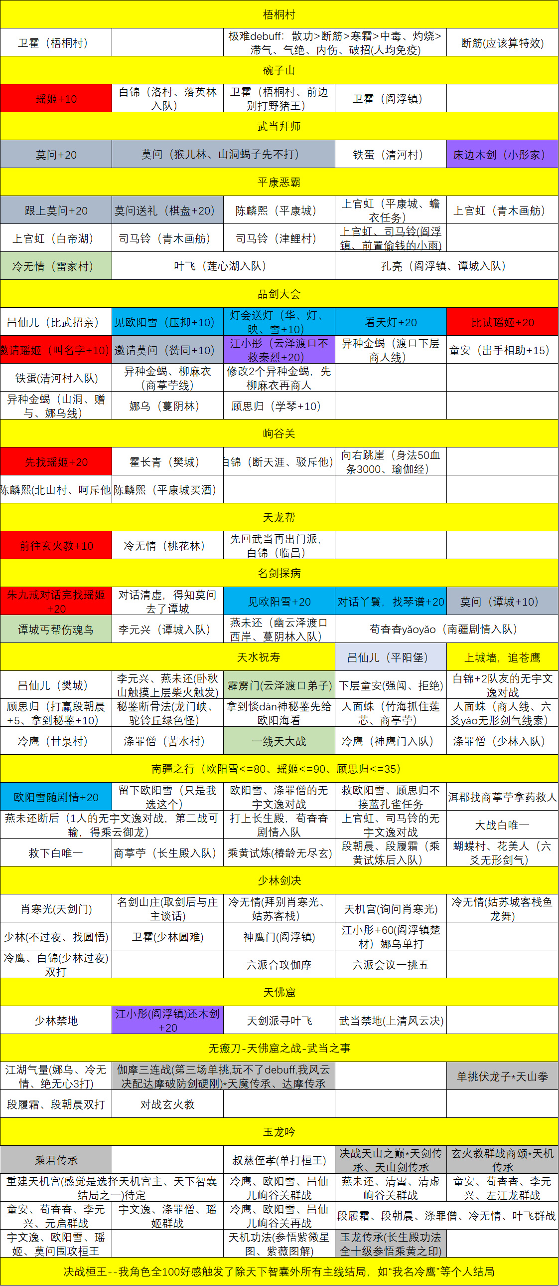 逸剑时间线-烟尘回响版