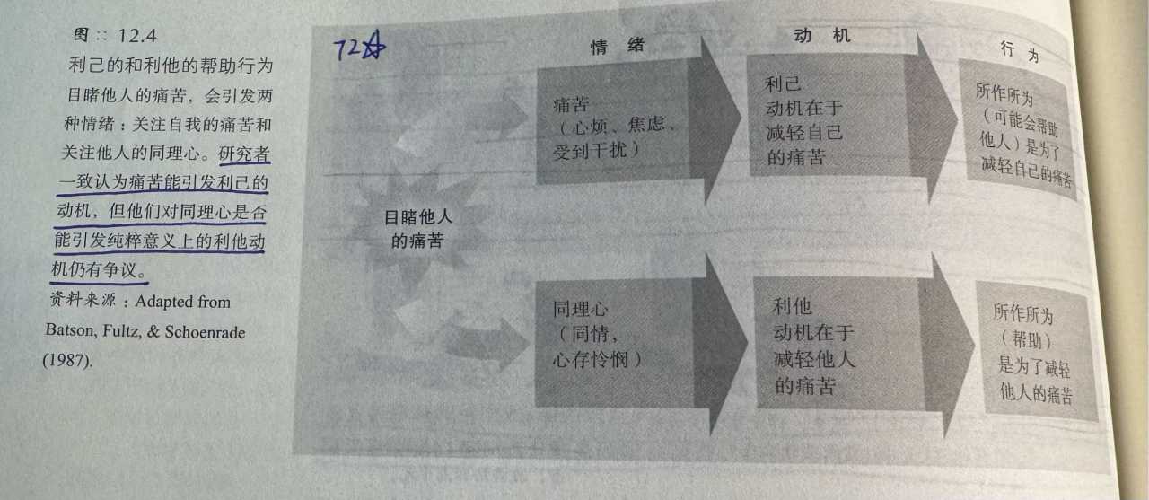 Day131 读完了《社会心理学》第十二章-第2张