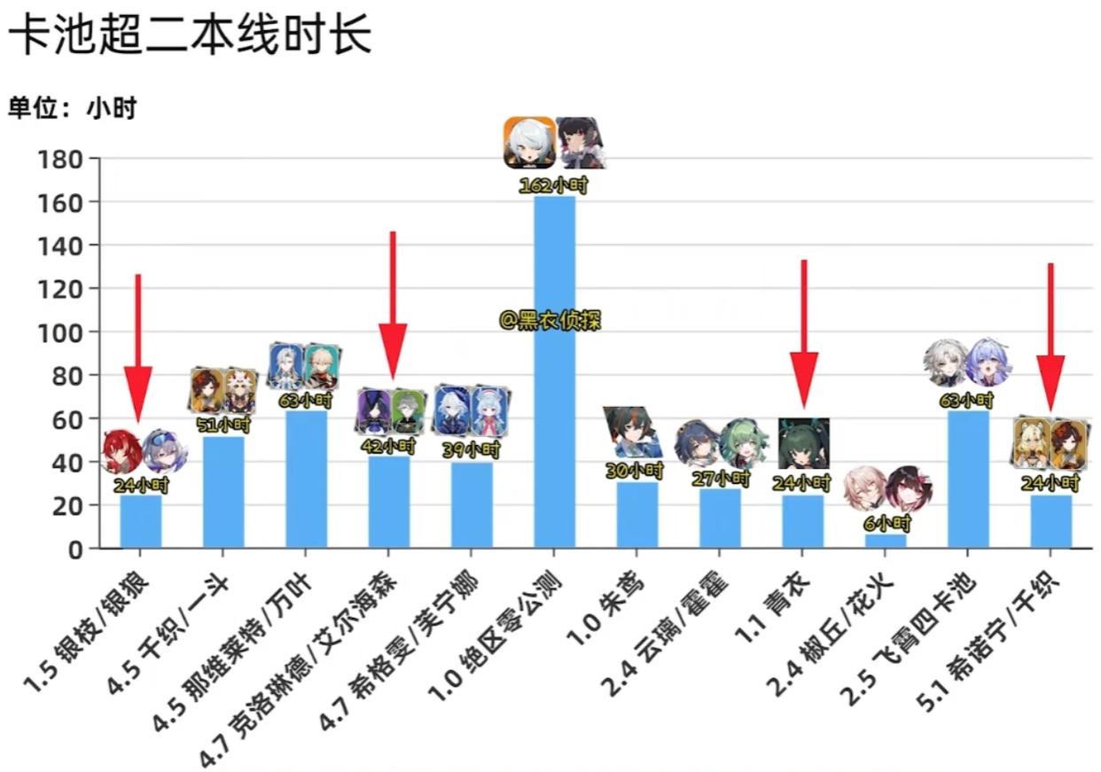 原神5.1纳西妲卡池，首日流水及抽取数震撼登场，排名逆袭-第1张