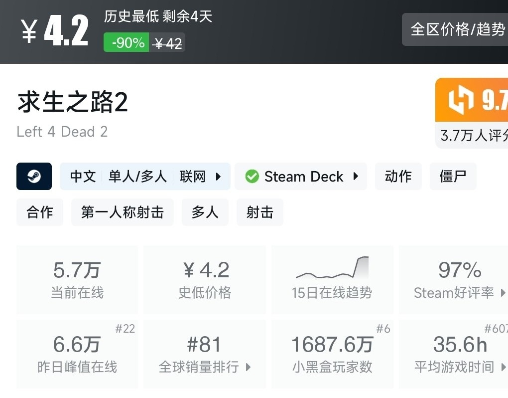 steam尖叫遊戲節20元以下游戲推薦