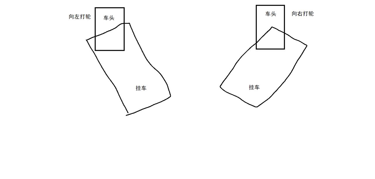 歐卡2倒車詳解-第2張