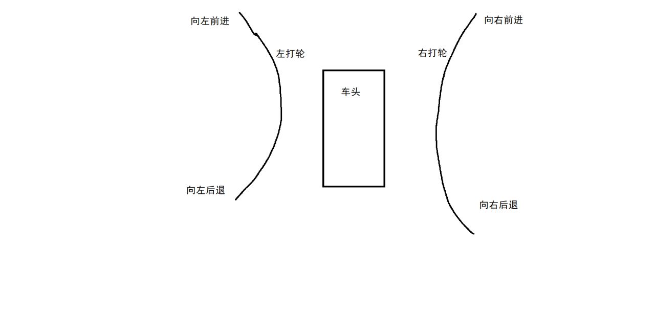 歐卡2倒車詳解-第1張