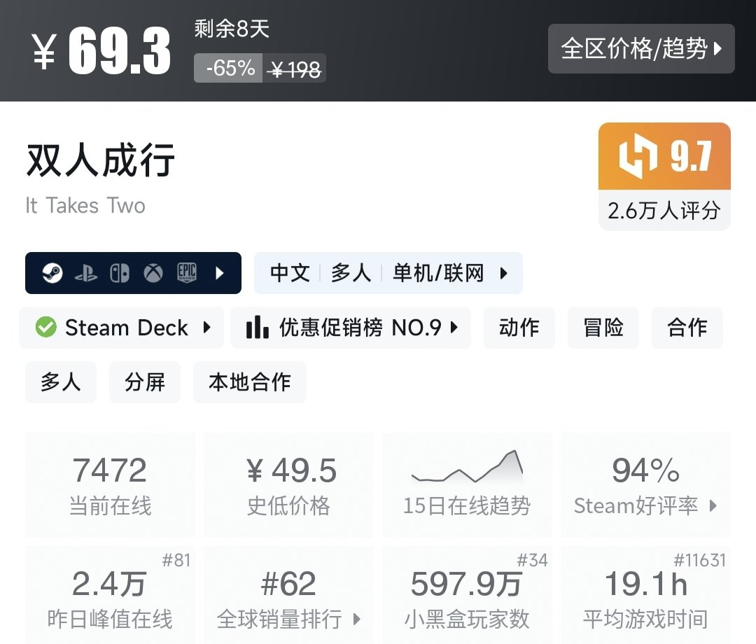 Steam特惠，30款打折好评游戏一览