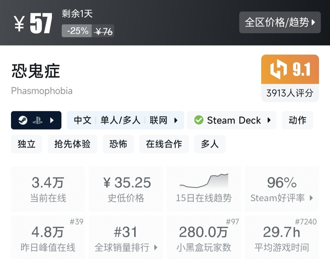Steam特惠，30款打折好评游戏一览